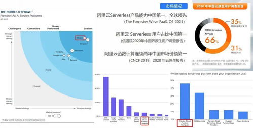 Serverless時代下大規模微服務應用運維的最佳實踐——以數字文化創意內容應用服務為例