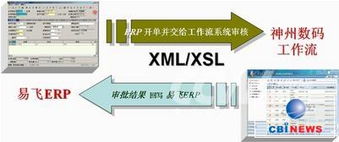 神州數碼BPM軟件解決方案賦能數字文化創意軟件開發