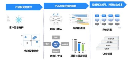 美云智數PLM全新亮劍 國產自研工業軟件重磅發布，引領數字文化創意新紀元
